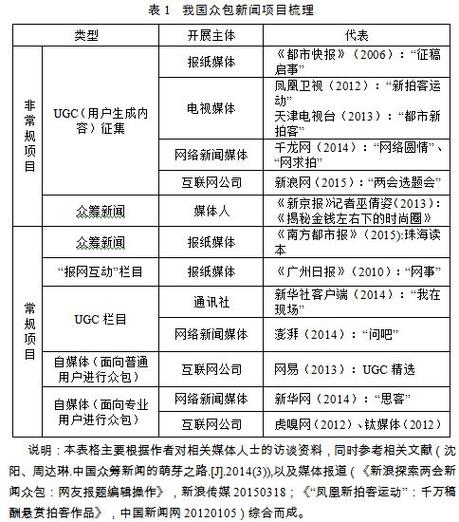 众包新闻