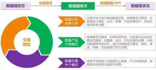区块链技术助力大数据安全共享与交易